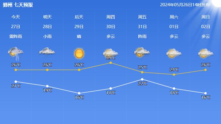 宁波天气预报60天准确 镇海天气预报-第1张图片-其人生活百科