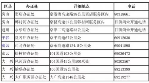 进京车辆进京最新规定限号 进京车辆国标最新规定-第1张图片-其人生活百科