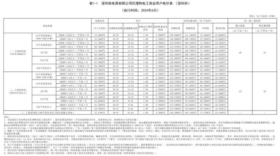 50千瓦发电机组价格一览表 主动网价格多少一平米-第1张图片-其人生活百科