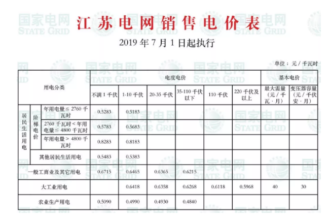 50千瓦发电机组价格一览表 主动网价格多少一平米-第2张图片-其人生活百科