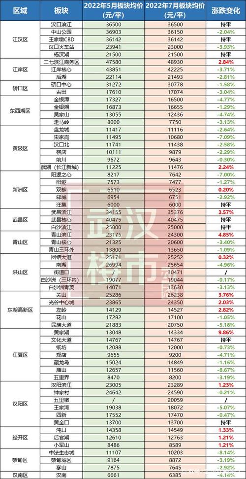 武汉历年房价走势图 武汉近十年房价曲线图-第1张图片-其人生活百科