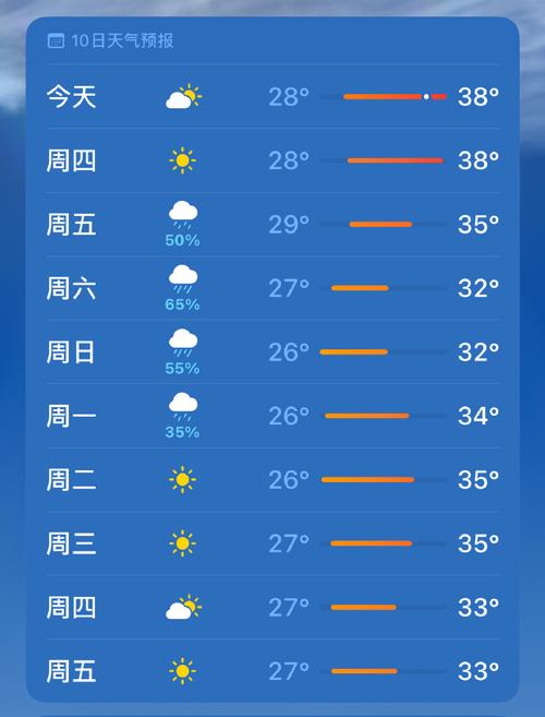 长沙现在天气情况该穿啥衣服 长沙未来30天天气预报-第2张图片-其人生活百科