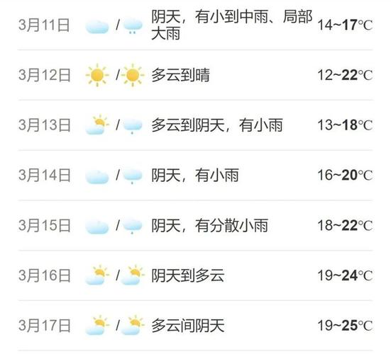 顺德天气预报30天准确 顺德天气24小时实时-第1张图片-其人生活百科