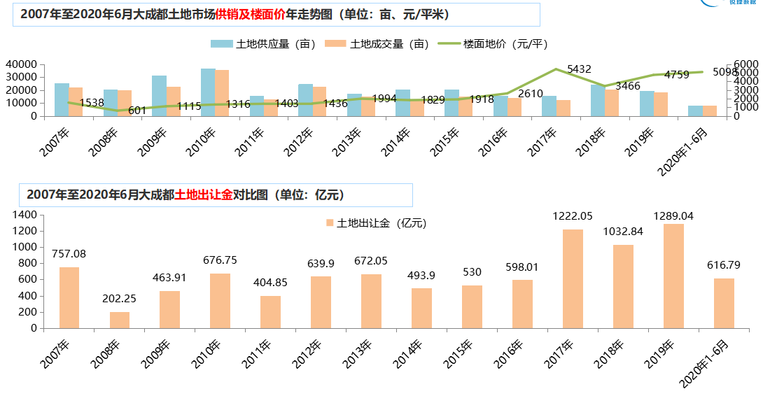 土地出让金占比房价多少 土地成本占房价多少比例-第1张图片-其人生活百科