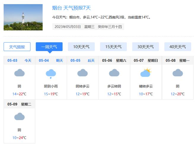 莱西市天气预报 菏泽天气预报15天-第1张图片-其人生活百科