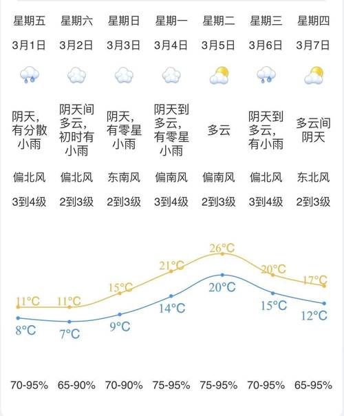 平江县天气预报24小时详情 长沙天气预报-第1张图片-其人生活百科