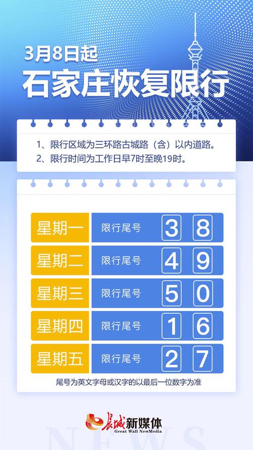 石家庄限号查询今日 石家庄车辆限号查询表-第1张图片-其人生活百科