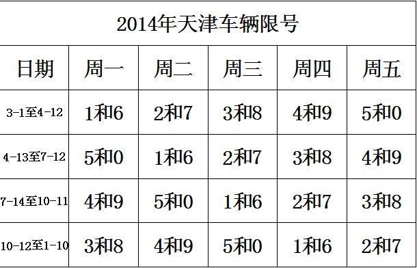 2024年天津最新限号表图片 天津10月新一轮限号-第1张图片-其人生活百科