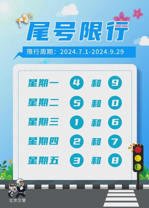 北京限行尾号规定2024年 北京限号2024最新限号规定-第1张图片-其人生活百科